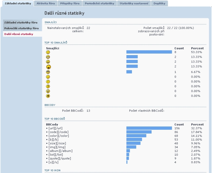 phpBB Statistiky priklad